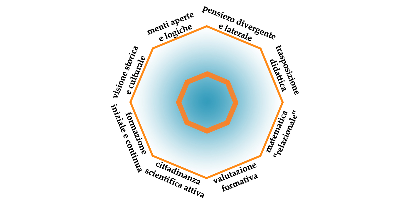 Nuovi Elementi Di Matematica Pdf